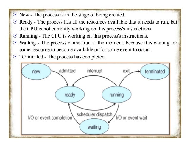 OS - Process Concepts