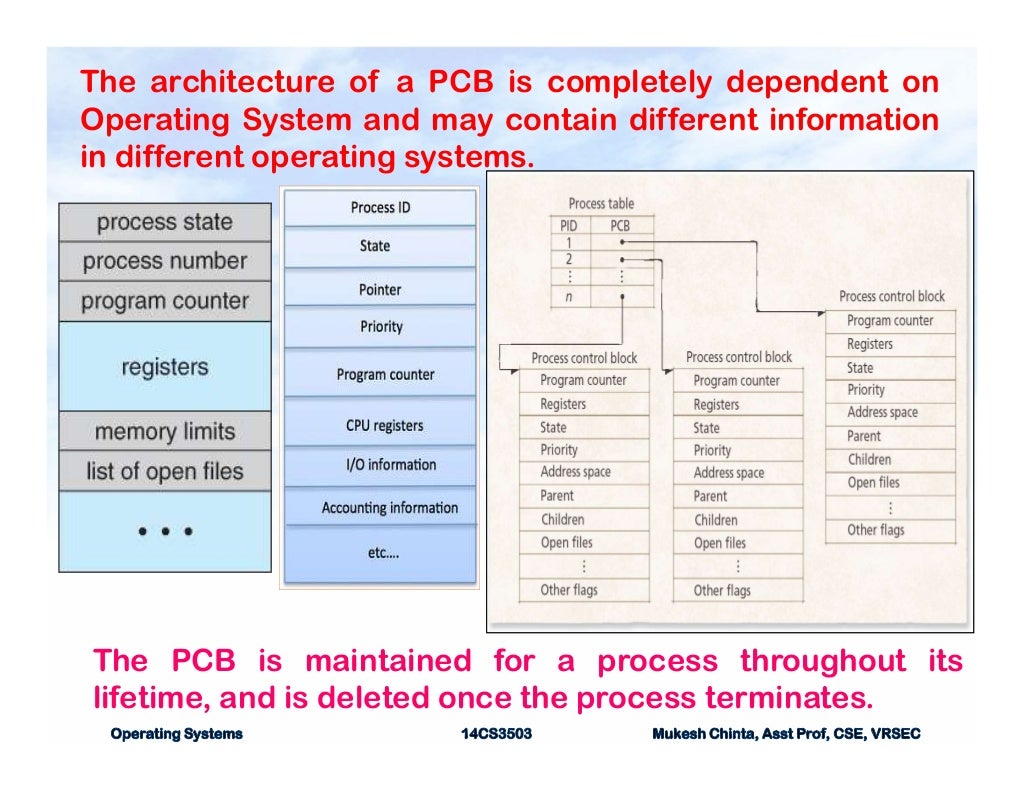 OS - Process Concepts