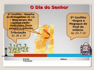 Grande
Tribulação
O Dia do SenhorO Dia do Senhor
1º Conflito -
Gogue e
Magogue da
– início da
Grande
Tribulação
Ez 38 e 39
3º Conflito
-Gogue e
Magogue do
final do
milênio
Ap 20.7-10
2º Conflito - Batalha
do Armagedom Zc 14.
– Dois terços dos
judeus serão
destruídos, Deus
salvará o restante
Milênio
 