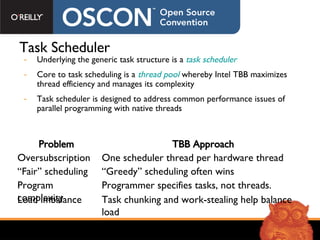 Task Scheduler Underlying the generic task structure is a  task scheduler   Core to task scheduling is a  thread pool  whereby Intel TBB maximizes thread efficiency and manages its complexity Task scheduler is designed to address common performance issues of parallel programming with native threads TBB Approach Problem Task chunking and work-stealing help balance load Load imbalance Programmer specifies tasks, not threads. Program complexity “ Greedy” scheduling often wins “ Fair” scheduling One scheduler thread per hardware thread Oversubscription 