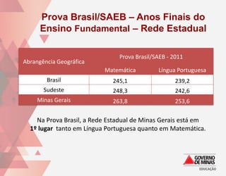 Prova Brasil/SAEB – Anos Finais do
      Ensino Fundamental – Rede Estadual

                               Prova Brasil/SAEB - 2011
Abrangência Geográfica
                          Matemática         Língua Portuguesa
        Brasil               245,1                  239,2
       Sudeste               248,3                  242,6
     Minas Gerais            263,8                  253,6

    Na Prova Brasil, a Rede Estadual de Minas Gerais está em
  1º lugar tanto em Língua Portuguesa quanto em Matemática.
 