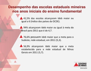 Desempenho das escolas estaduais mineiras
  nos anos iniciais do ensino fundamental
      41,5% das escolas alcançaram Ideb maior ou
      igual a 6 (índice dos países da OCDE).

      94% alcançaram Ideb maior ou igual à meta do
      Brasil para 2011 que é de 4,7.

      76,6% possuem Ideb maior que a meta para o
      Sudeste, rede estadual, em 2011 (5,3).

      56,9% alcançaram Ideb maior que a meta
      estabelecida para a rede estadual de Minas
      Gerais em 2011 (5,7).
 
