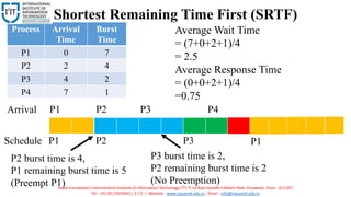 Operating System Scheduling Algorithms | PPT