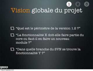 1     2       3
                  Vision globale du projet

                           “Quel est le périmètre de la version 1.2 ?”

                           “La fonctionnalité X doit-elle faire partie du
                           core ou faut-il en faire un nouveau
                           module ?”

                           “Dans quelle branche du SVN se trouve la
                           fonctionnalité Y ?”




Friday 24 September 2010
 