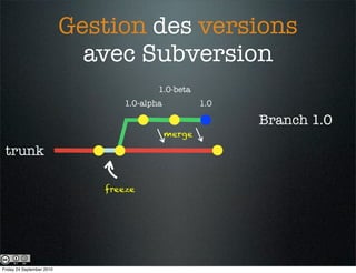 Gestion des versions
                             avec Subversion
                                         1.0-beta
                                 1.0-alpha           1.0

                                                           Branch 1.0
                                             merge

 trunk

                              freeze




Friday 24 September 2010
 