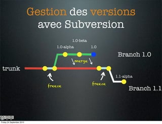 Gestion des versions
                             avec Subversion
                                         1.0-beta
                                 1.0-alpha           1.0

                                                               Branch 1.0
                                             merge

 trunk
                                                              1.1-alpha
                                                     freeze
                              freeze
                                                                     Branch 1.1




Friday 24 September 2010
 