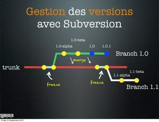 Gestion des versions
                             avec Subversion
                                         1.0-beta
                                 1.0-alpha           1.0   1.0.1

                                                                    Branch 1.0
                                             merge

 trunk
                                                                            1.1-beta
                                                                   1.1-alpha
                                                     freeze
                              freeze
                                                                          Branch 1.1




Friday 24 September 2010
 