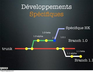 Développements
                             Spéciﬁques

                                                               Spéciﬁque HK
                                      1.0-beta
                              1.0-alpha                1.0.1
                                                 1.0
                                                                Branch 1.0

  trunk
                                                                        1.1-beta
                                                               1.1-alpha


                                                                      Branch 1.1

Friday 24 September 2010
 