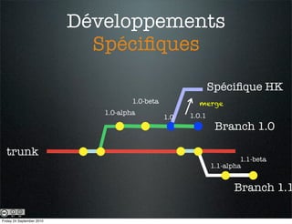 Développements
                             Spéciﬁques

                                                               Spéciﬁque HK
                                      1.0-beta           merge
                              1.0-alpha                1.0.1
                                                 1.0
                                                                Branch 1.0

  trunk
                                                                        1.1-beta
                                                               1.1-alpha


                                                                      Branch 1.1

Friday 24 September 2010
 