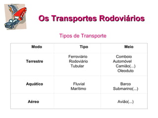 Os Transportes Rodoviários Tipos de Transporte  Modo Tipo Meio Terrestre Ferroviário Rodoviário Tubular Comboio Automóvel  Camião(...) Oleoduto   Aquático   Fluvial Marítimo    Barco Submarino(...) Aéreo   Avião(...)   