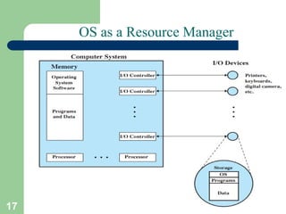 17
OS as a Resource Manager
Vinod Sencha
 