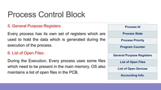 Process Control Block
5. General Purpose Registers
Every process has its own set of registers which are
used to hold the data which is generated during the
execution of the process.
6. List of Open Files:
During the Execution, Every process uses some files
which need to be present in the main memory. OS also
maintains a list of open files in the PCB.
Process Id
Process State
Process Priority
Program Counter
General Purpose Registers
List of Open Files
List of Open Devices
Accounting Info.
 