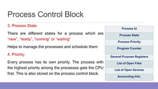 Process Control Block
3. Process State:
There are different states for a process which are
“new”, “ready”, “running” or “waiting”
Helps to manage the processes and schedule them
4. Priority:
Every process has its own priority. The process with
the highest priority among the processes gets the CPU
first. This is also stored on the process control block.
Process Id
Process State
Process Priority
Program Counter
General Purpose Registers
List of Open Files
List of Open Devices
Accounting Info.
 