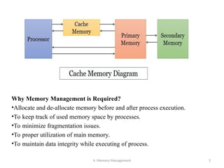 operationg systemsdocumentmemorymanagement | PPT