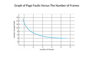 Graph of Page Faults Versus The Number of Frames
 