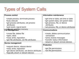 OS-unit-I(Services,System calls,system programs, Booting).pptx