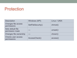 OS-unit-I(Services,System calls,system programs, Booting).pptx