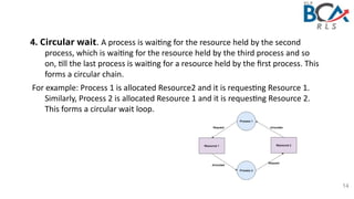 Operting System- unit5-part1_Deadlock.pptx