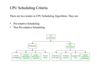Comprehensive Overview of CPU Scheduling Algorithms and Criteria | PPTX