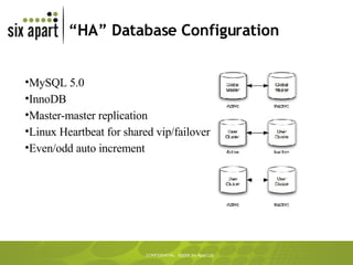 “ HA” Database Configuration MySQL 5.0 InnoDB Master-master replication Linux Heartbeat for shared vip/failover Even/odd auto increment 