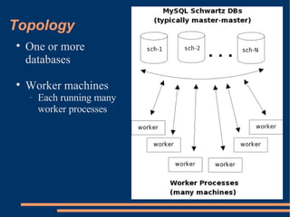 Topology One or more databases Worker machines Each running many worker processes 