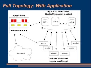 Full Topology: With Application 