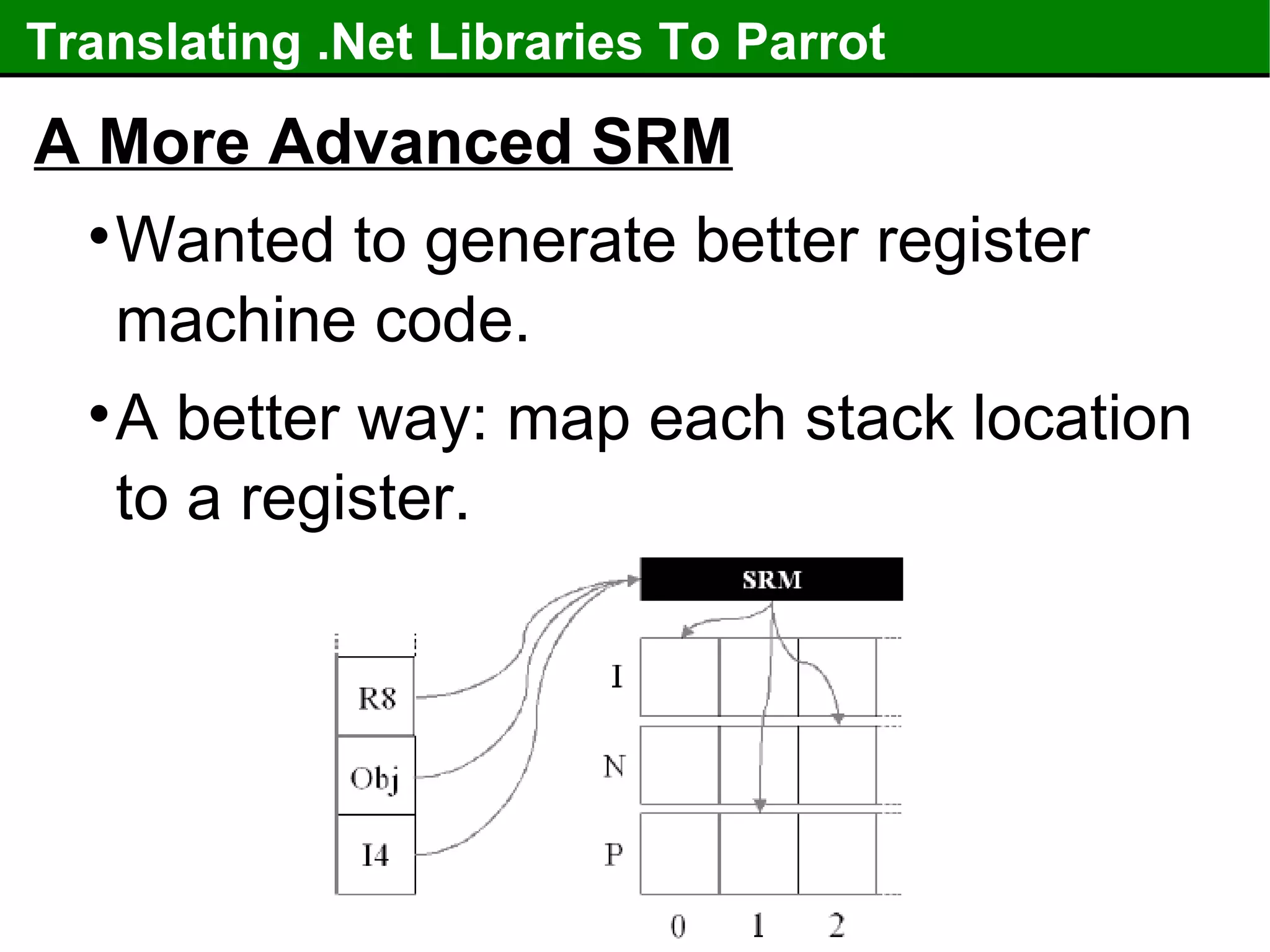 Translating .Net Libraries To Parrot A More Advanced SRM Wanted to generate better register machine code. A better way: map each stack location to a register. 