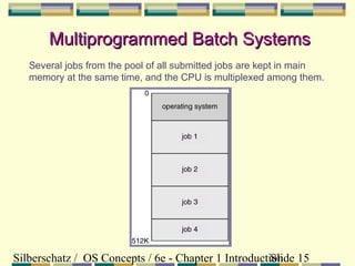 Silberschatz / OS Concepts | PPT