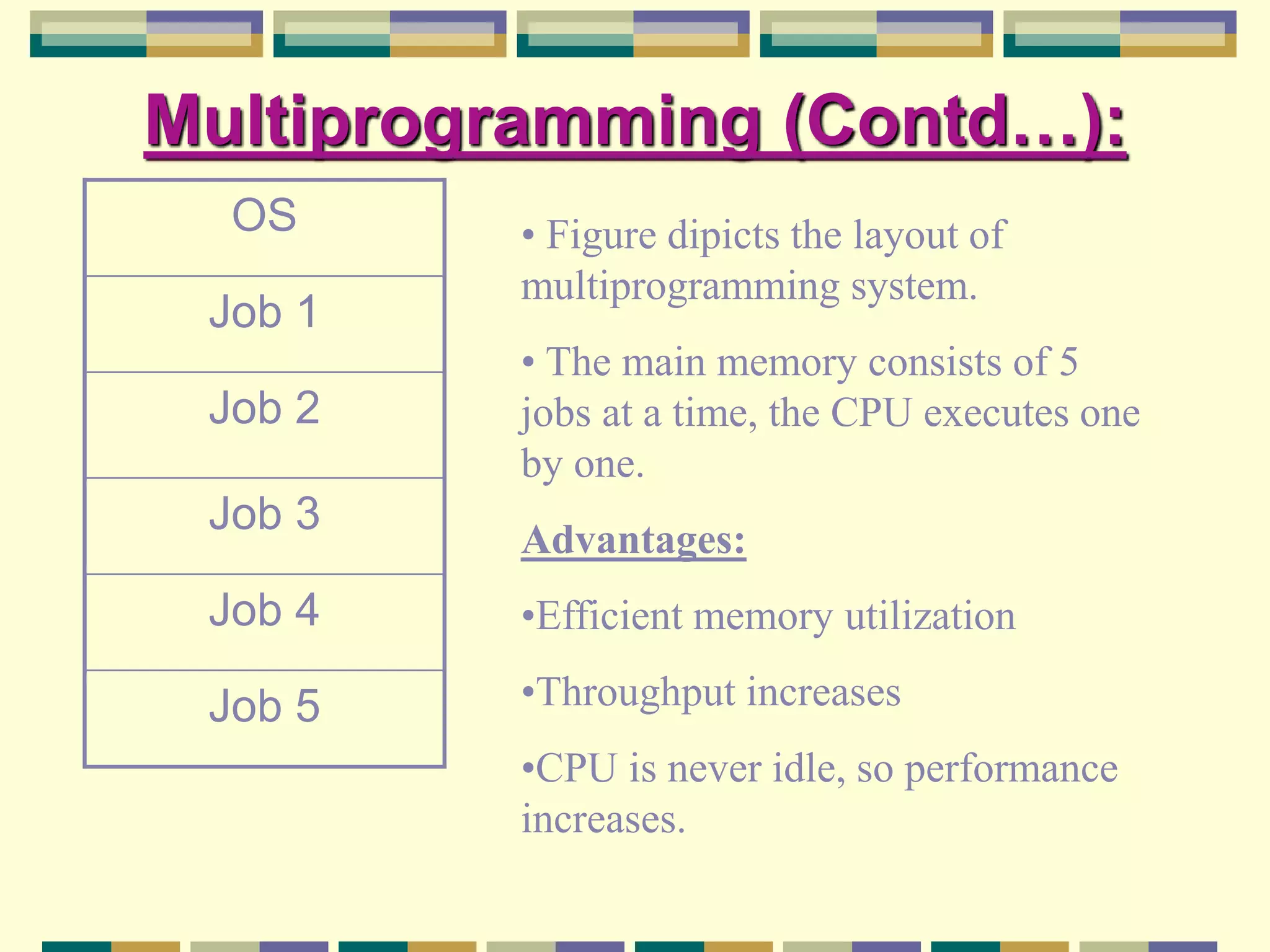 Multiprogramming (Contd…):
OS
Job 1
Job 2
Job 3
Job 4
Job 5
• Figure dipicts the layout of
multiprogramming system.
• The main memory consists of 5
jobs at a time, the CPU executes one
by one.
Advantages:
•Efficient memory utilization
•Throughput increases
•CPU is never idle, so performance
increases.
 