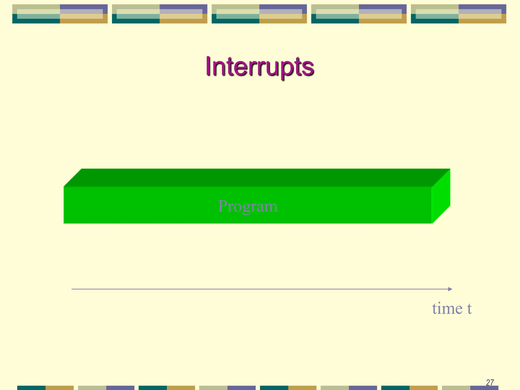 27
Interrupts
Program
time t
 