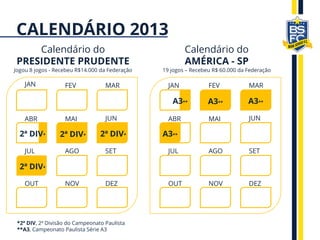CALENDÁRIO 2013
Calendário do
AMÉRICA - SP
19 jogos – Recebeu R$ 60.000 da Federação
Calendário do
PRESIDENTE PRUDENTE
Jogou 8 jogos - Recebeu R$14.000 da Federação
JAN FEV MAR
ABR MAI JUN
JUL AGO SET
OUT NOV DEZ
2ª DIV* 2ª DIV* 2ª DIV*
2ª DIV*
JAN FEV MAR
ABR MAI JUN
JUL AGO SET
OUT NOV DEZ
A3**A3** A3**
A3**
*2ª DIV, 2ª Divisão do Campeonato Paulista
**A3, Campeonato Paulista Série A3
 