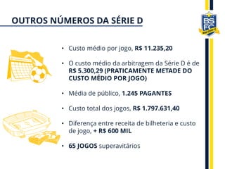 • Custo médio por jogo, R$ 11.235,20
• O custo médio da arbitragem da Série D é de
R$ 5.300,29 (PRATICAMENTE METADE DO
CUSTO MÉDIO POR JOGO)
• Média de público, 1.245 PAGANTES
• Custo total dos jogos, R$ 1.797.631,40
• Diferença entre receita de bilheteria e custo
de jogo, + R$ 600 MIL
• 65 JOGOS superavitários
OUTROS NÚMEROS DA SÉRIE D
 