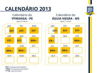 Calendário do
ÁGUIA NEGRA - MS
Jogou 7 meses
Calendário do
YPIRANGA - PE
Jogou 8 meses
JAN FEV MAR
ABR MAI JUN
JUL AGO SET
OUT NOV DEZ
EST* EST*
EST*
BRA**
EST*
EST* BRA**
BRA**
JAN FEV MAR
ABR MAI JUN
JUL AGO SET
OUT NOV DEZ
CB***
EST* EST*EST*
BRA**
BRA**
BRA**
CALENDÁRIO 2013
*EST, Campeonato Estadual
**BRA, Campeonato Brasileiro
***CB, Copa do Brasil
 