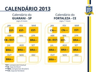 Calendário do
FORTALEZA - CE
Jogou 7 meses
Calendário do
GUARANI - SP
Jogou 8 meses
JAN FEV MAR
ABR MAI JUN
JUL AGO SET
OUT NOV DEZ
EST* EST*
CB**/EST*
BRA*** BRA***
BRA***
EST*
BRA***
BRA***
JAN FEV MAR
ABR MAI JUN
JUL AGO SET
OUT NOV DEZ
CN**** EST*
BRA*** BRA***
BRA***
CN****
EST* BRA***
BRA***
CB**/EST*
CALENDÁRIO 2013
*EST, Campeonato Estadual
**CB, Copa do Brasil
***BRA, Campeonato Brasileiro
***CN, Copa do Nordeste
 