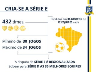 Divididos em 36 GRUPOS de
12 EQUIPES cada
Mínimo de 30 JOGOS
Máximo de 34 JOGOS
A disputa da SÉRIE E é REGIONALIZADA
Sobem para SÉRIE D AS 36 MELHORES EQUIPES
432 times
CRIA-SE A SÉRIE E
 