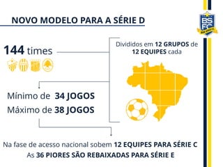 Na fase de acesso nacional sobem 12 EQUIPES PARA SÉRIE C
As 36 PIORES SÃO REBAIXADAS PARA SÉRIE E
Divididos em 12 GRUPOS de
12 EQUIPES cada
Mínimo de 34 JOGOS
Máximo de 38 JOGOS
144 times
NOVO MODELO PARA A SÉRIE D
 