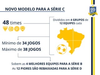 Sobem as 4 MELHORES EQUIPES PARA A SÉRIE B
As 12 PIORES SÃO REBAIXADAS PARA A SÉRIE D
Divididos em 4 GRUPOS de
12 EQUIPES cada
Mínimo de 34 JOGOS
Máximo de 38 JOGOS
48 times
NOVO MODELO PARA A SÉRIE C
 