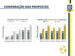 COMPARAÇÃO DAS PROPOSTAS
 