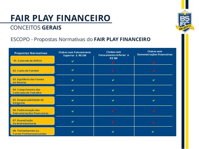 Como funciona o Fair Play Financeiro da Fifa?