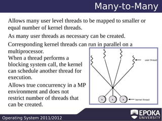 Many-to-Many
Allows many user level threads to be mapped to smaller or
equal number of kernel threads.
As many user threads as necessary can be created.
Corresponding kernel threads can run in parallel on a
multiprocessor.
When a thread performs a
blocking system call, the kernel
can schedule another thread for
execution.
Allows true concurrency in a MP
environment and does not
restrict number of threads that
can be created.
Operating System 2011/2012

 