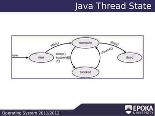 Java Thread State

Operating System 2011/2012

 