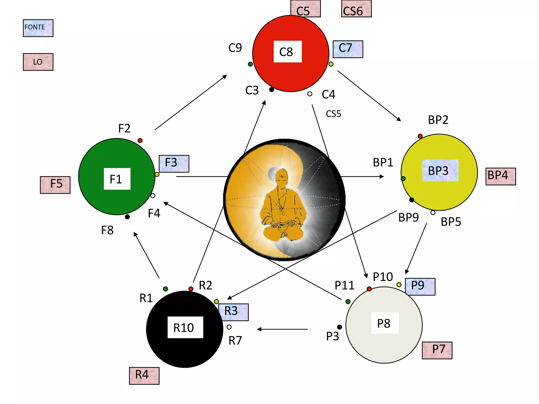 C5CS6FONTEC7C9C8LOC3C4CS5BP2F2F3BP1BP3BP4F1F5F4BP9BP5F8P10P9P11R2R1R3P8R10P3R7P7R4
