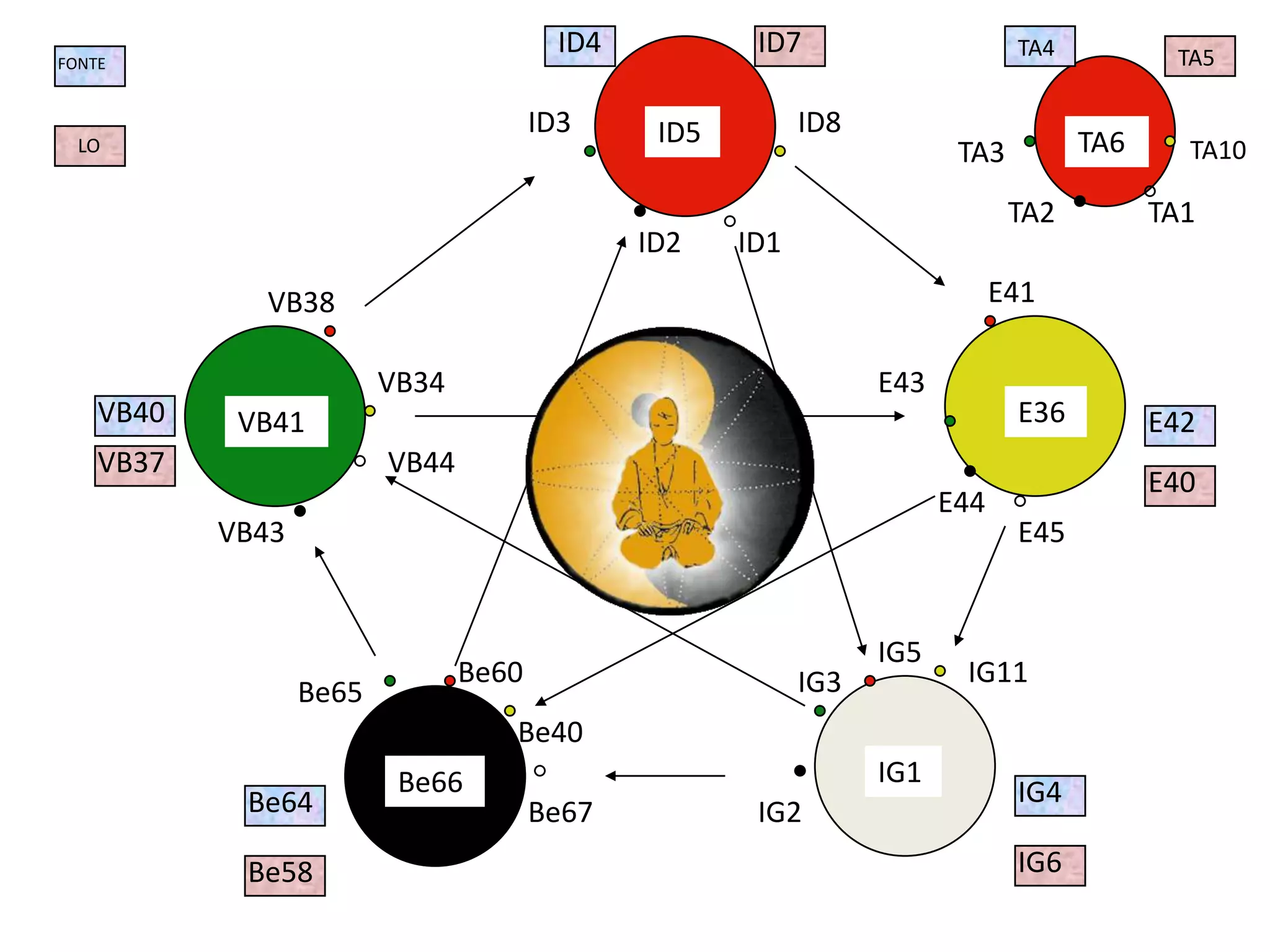 ID7ID4TA4TA5FONTEID8ID3ID5TA6TA3TA10LOTA2TA1ID2ID1E41VB38E43VB34E36VB40VB41E42VB44VB37E40E44E45VB43IG5IG11Be60IG3Be65Be40IG1Be66IG4Be64IG2Be67IG6Be58