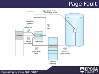 Page Fault

Operating System 2011/2012

 