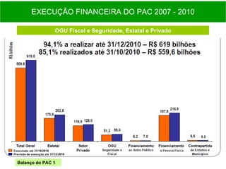 EXECUÇÃO FINANCEIRA DO PAC 2007 - 2010 OGU Fiscal e Seguridade, Estatal e Privado Balanço do PAC 1 
