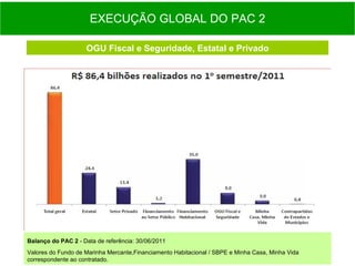 EXECUÇÃO GLOBAL DO PAC 2 Balanço do PAC 2  - Data de referência: 30/06/2011   Valores do Fundo de Marinha Mercante,Financiamento Habitacional / SBPE e Minha Casa, Minha Vida correspondente ao contratado. OGU Fiscal e Seguridade, Estatal e Privado 