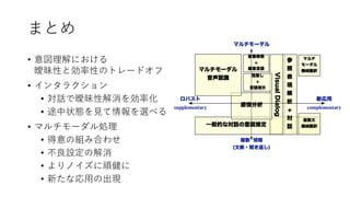 まとめ
• 意図理解における
曖昧性と効率性のトレードオフ
• インタラクション
• 対話で曖昧性解消を効率化
• 途中状態を見て情報を選べる
• マルチモーダル処理
• 得意の組み合わせ
• 不良設定の解消
• よりノイズに頑健に
• 新たな応用の出現
 