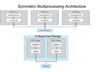 Symmetric Multiprocessing Architecture




         A Dual-Core Design
 
