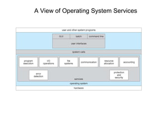 A View of Operating System Services
 