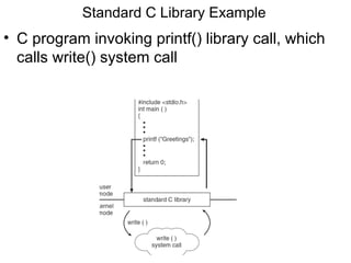 Standard C Library Example
• C program invoking printf() library call, which
  calls write() system call
 